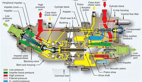 a320 hydraulic system schematic