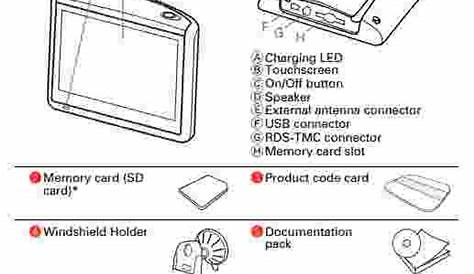 Tomtom Via 1515m User Manual