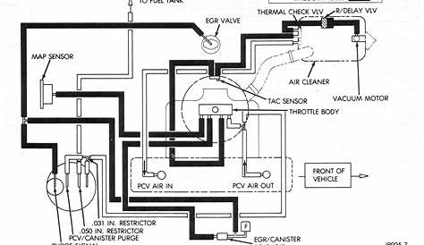 1990 Jeep Wrangler Engine Wiring Diagram | Home Wiring Diagram