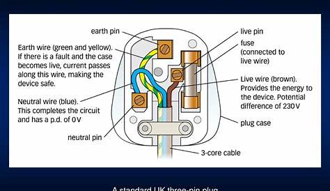 What Does The Earth Wire Do In A 3 Pin Plug - The Earth Images Revimage.Org