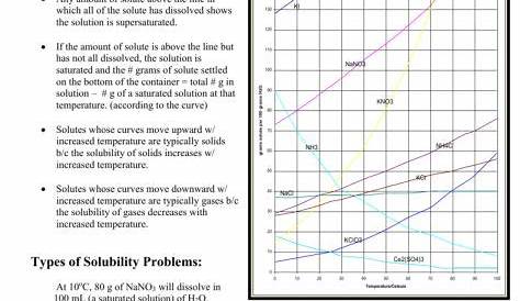 solubility curve worksheet 2