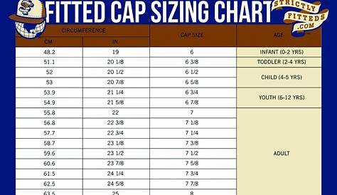 Fitted Baseball Cap Sizing Chart | Strictly Fitteds