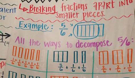 Common Core 4th Grade Math Simplifying Fractions Anchor Chart - ZOHAL