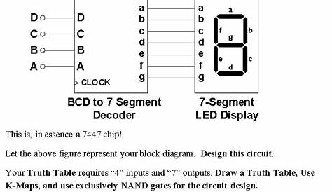Solved Design the BCD to 7 Segment Decoder shown below Co Во | Chegg.com
