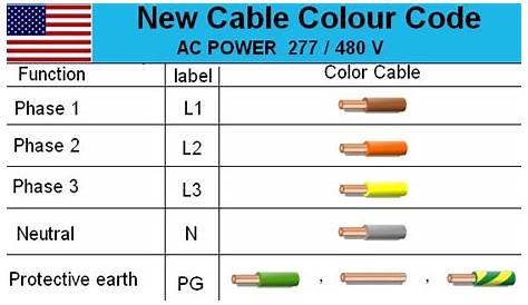 Electrical cable Wiring Diagram Color code | House Electrical Wiring