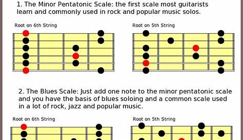 guitar scales chart pdf