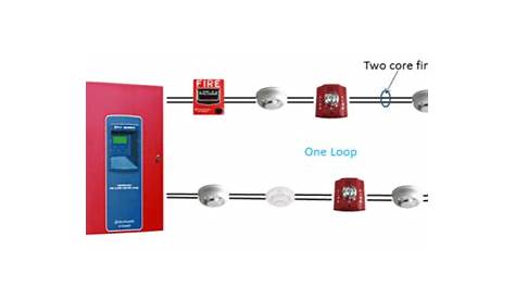 Fire alarm wiring - Fire Alarm Academy