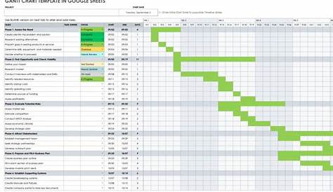 How to Create a Gantt Chart in Excel 2023 | TechnologyAdvice