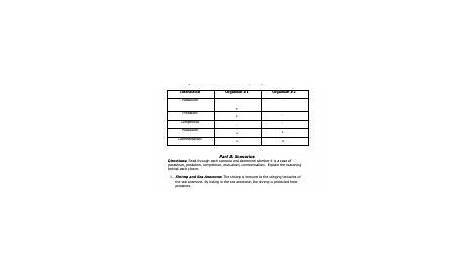 species interactions worksheets answers