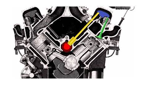 four cam engine diagram