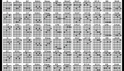 guitar power chords chart