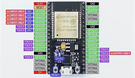 NodeMCU-32s – ESP32 ESP-WROOM-32 Development Board – CircuitSetup