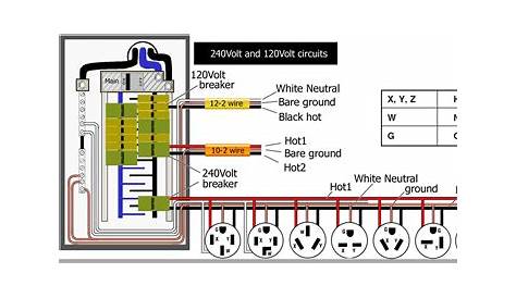 4 prong twist lock wiring diagram