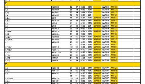 wix air filter cross reference chart