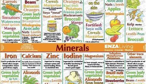 vegan food nutrition chart