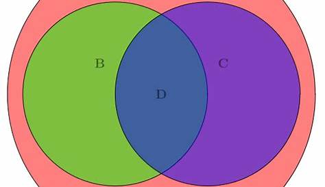 Draw A Venn Diagram To Illustrate This Conditional Cars Are Motor Vehicles