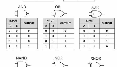 how to draw a circuit diagram from a truth table