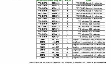 frs frequencies chart canada