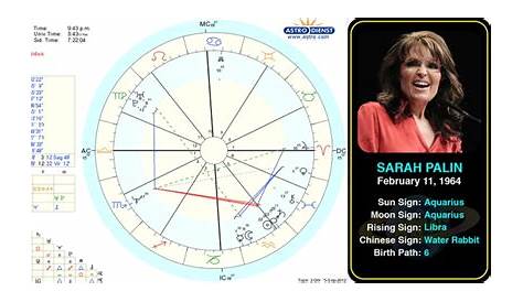 Sarah Palin's birth chart. http://astrologynewsworld.com/index.php