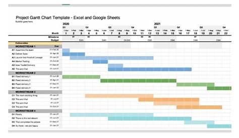 gantt chart employee schedules