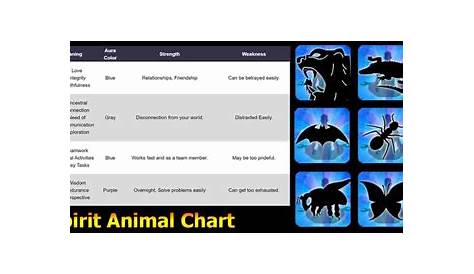 Mexican Spirit Animal Chart