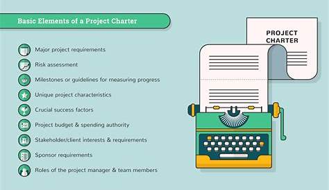 How to Write an Effective Project Charter? - nTask