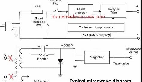 microwave circuit diagram manufacturers