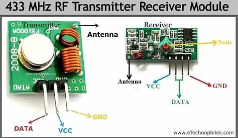 433mhz Rf Transmitter And Receiver Circuit Diagram - Wiring View and