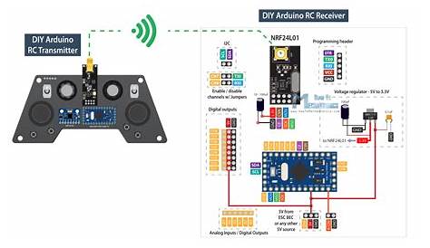 DIY Arduino RC Receiver for RC Models and Arduino Projects