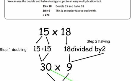 Mental Math-Multiplication strategies - Grade 5 Philosophers