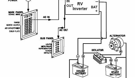 RV AC Wiring Schematic | RV Wiring Diagram http://www.pic2fly.com
