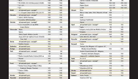 Chevy Malibu Lug Nut Torque Specs