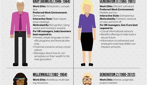generational differences in the workplace chart