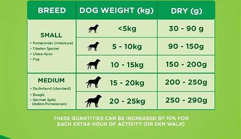 IAMS Proactive Health Adult Small & Medium Breed Dog Food