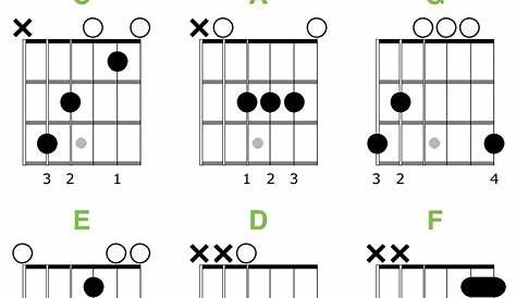 guitar chords beginner chart