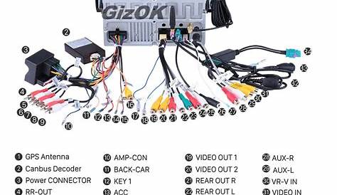 Wiring Diagram For Android Car Stereo Receiver - Ellen Wiring
