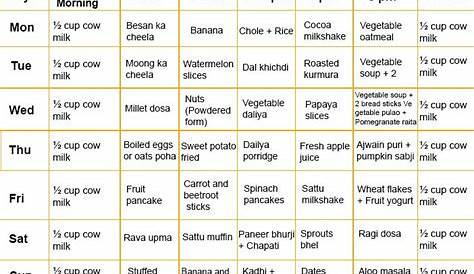 Food Chart For 2 Year Old Indian Baby Boy | Baby food chart, Indian