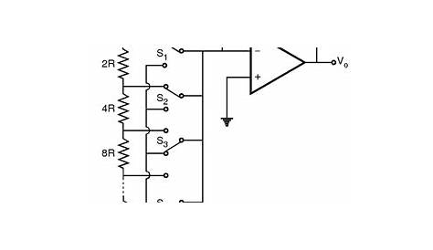 DAC-Circuits | Analog-CMOS-Design || Electronics Tutorial
