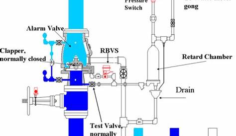 deluge valve schematic diagram