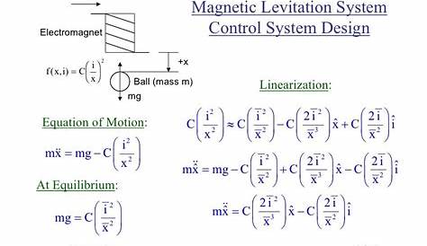 what are magnetic levitation