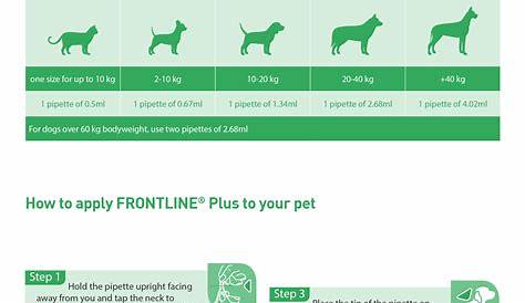 frontline plus for dogs dosage chart