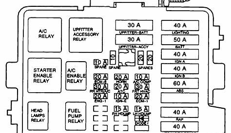 fuse diagram for 2000 chevy s10
