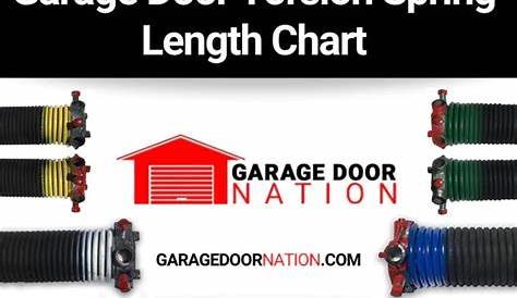 11 Sample Garage Door Cable Length Chart With Low Cost | Car Picture