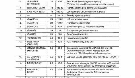 honda civic 1998 fuse box diagram