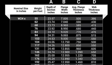 h beam sizes chart