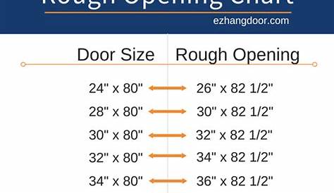 interior door door rough opening chart