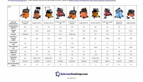 shop vac cfm chart