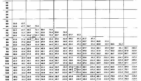 an old time table with numbers and times