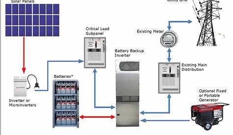 wiring diagram grid tied solar with backup generator