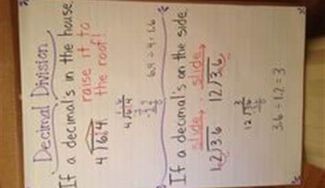 1000+ images about 6th Grade Math on Pinterest | Variable expression